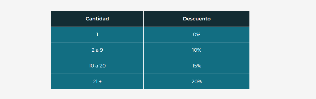 Beneficios de Comprar en Cantidad