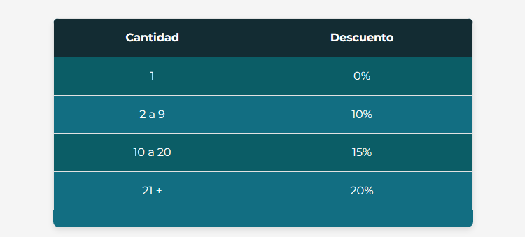Descuentos por Volumen en Ácido Hialurónico para Clínicas y Profesionales
